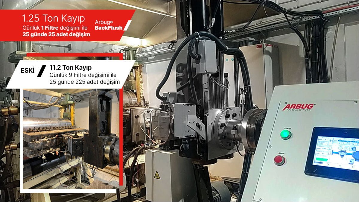 Arbug BackFlush Extruder Filtre Çalışması